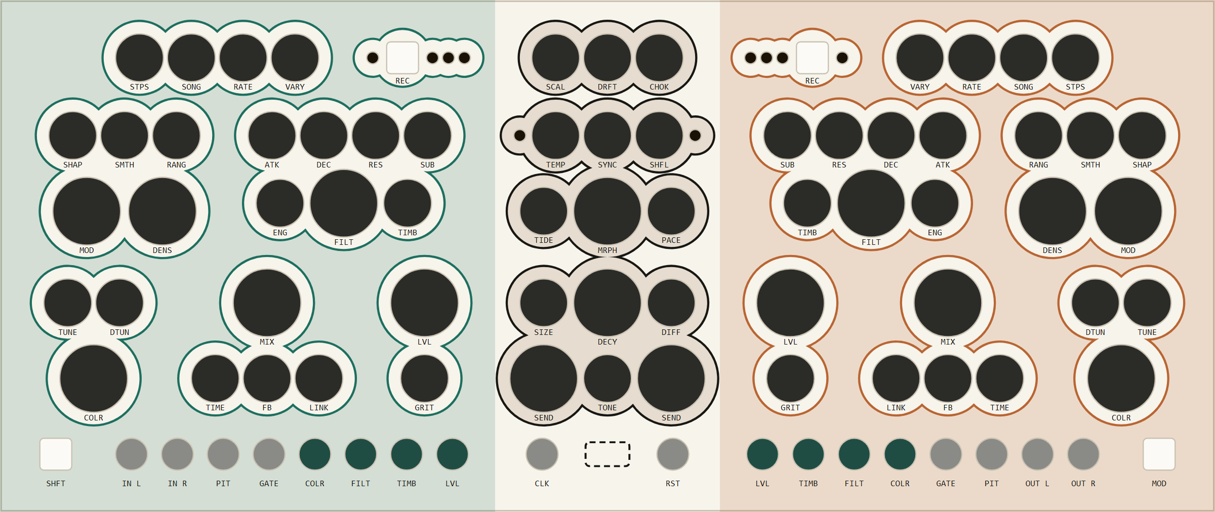The 60 HP plan drawing: a wide panel split into three zones — a pale green left deck, a cream centre column and a pale copper right deck. Inside each zone the knobs are enclosed by soft, rounded outlines that bulge around each cluster like clouds, one outline per group. The left deck reads STPS, SONG, RATE, VARY across the top beside a REC button; then SHAP, SMTH, RANG next to ATK, DEC, RES, SUB; then two large knobs MOD and DENS beside ENG, FILT and TIMB; then TUNE, DTUN and COLR, a large MIX over TIME, FB and LINK, and LVL over GRIT. The right deck is the same set mirrored. The centre carries SCAL, DRFT and CHOK along the top, then TEMP, SYNC and SHFL, then TIDE and PACE either side of a large MRPH, then SIZE, DECY and DIFF, then SEND, TONE and SEND. Along the bottom runs a row of round sockets: a white SHFT button, IN L, IN R, PIT and GATE on the left, four dark green discs labelled COLR, FILT, TIMB and LVL, then CLK, a dashed rectangle for the card slot and RST in the middle, and the mirrored set with OUT L and OUT R on the right.