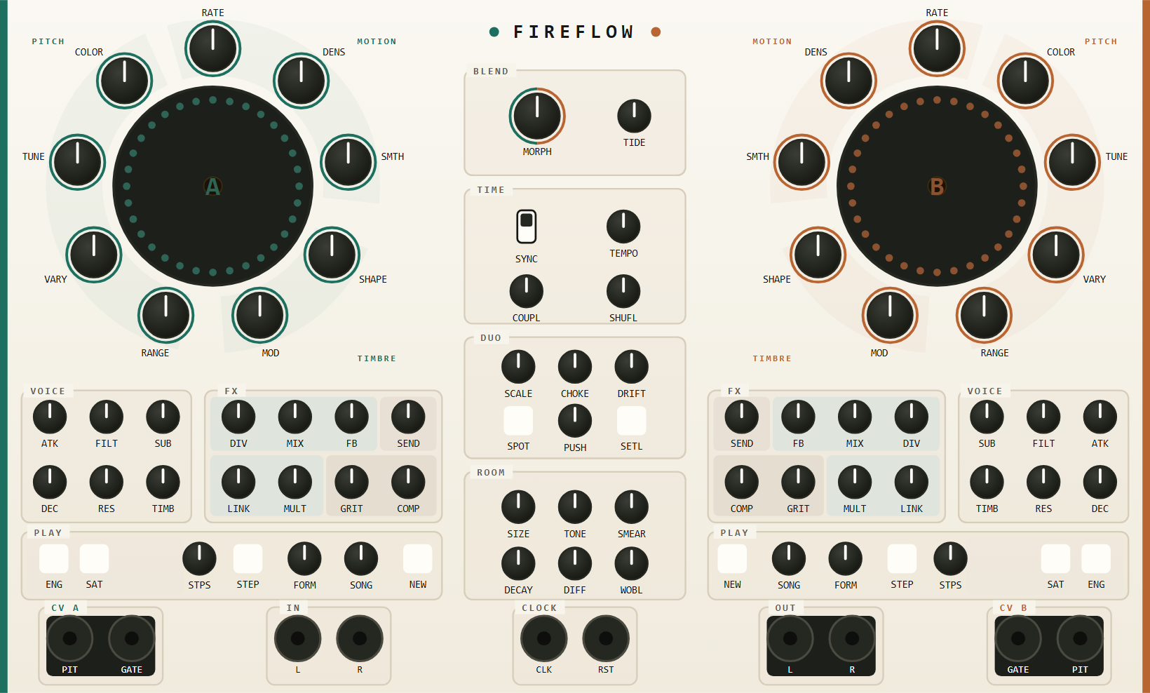 The FireFlow panel: two parts side by side, each with a large rate knob and rows of lane controls, a center section between them, and a row of jacks along the bottom.